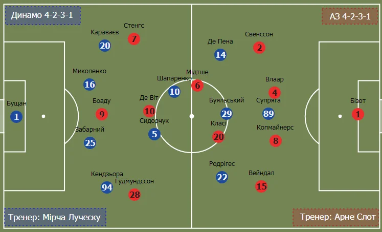 динамо аз динамо аз