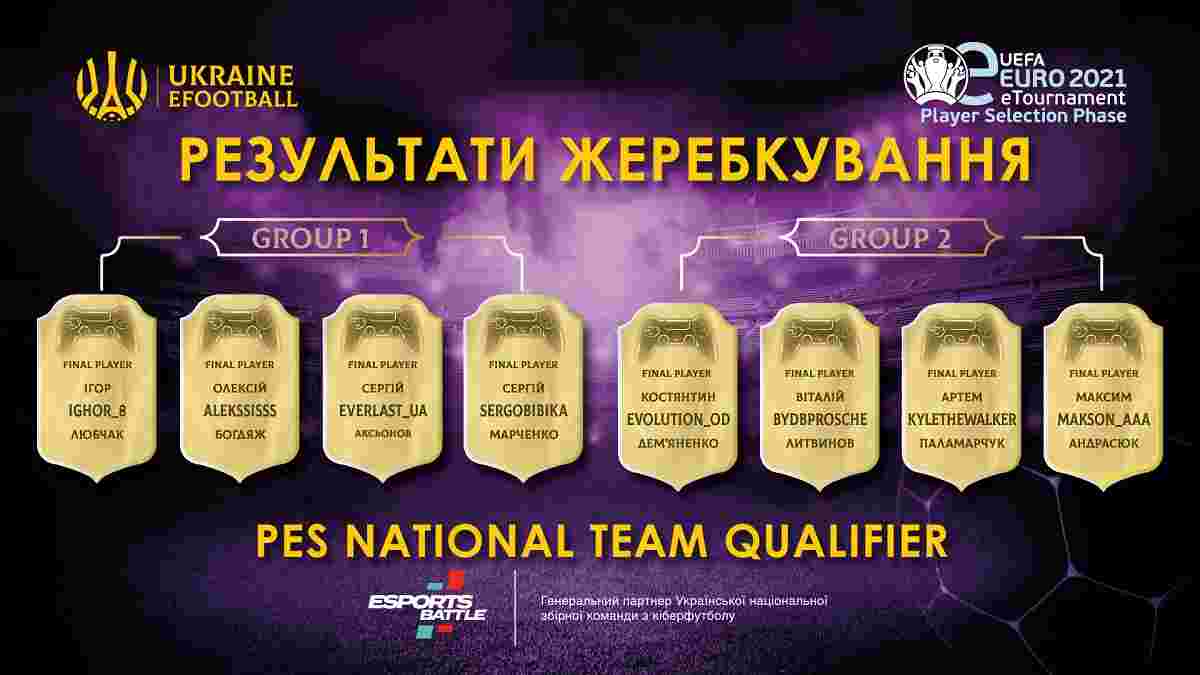 Визначилися групи фіналу відбору до збірної України з кіберфутболу