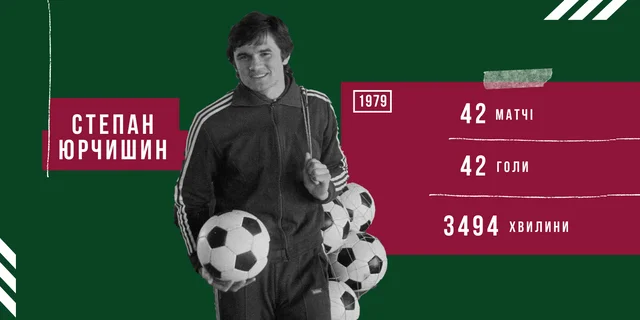 юрчишин юрчишин