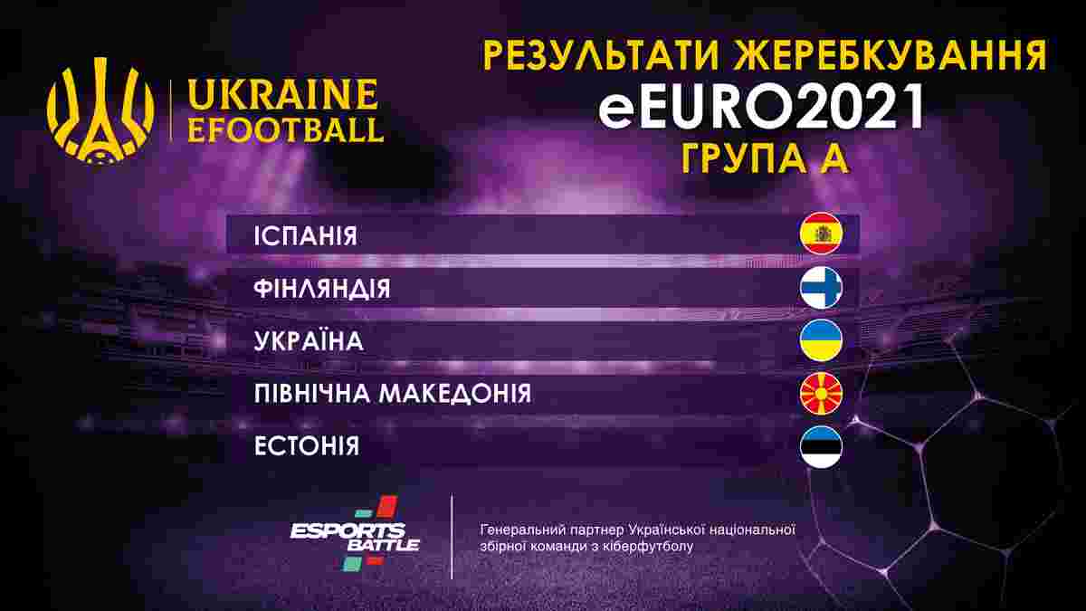Збірна України з кіберфутболу дізналася суперників у кваліфікації eEuro-2021
