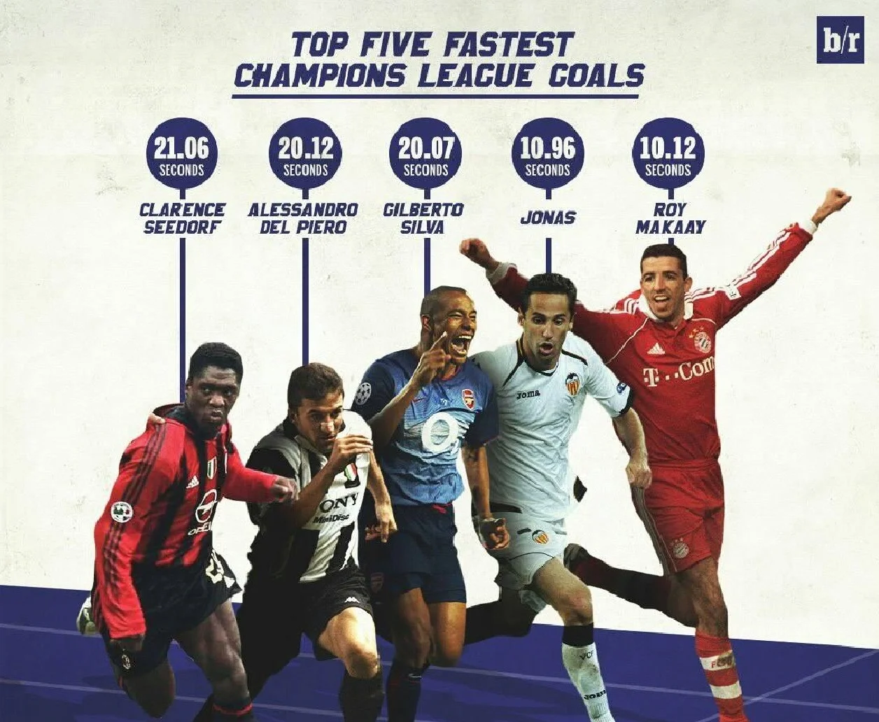 Футболісти-рекордсмени