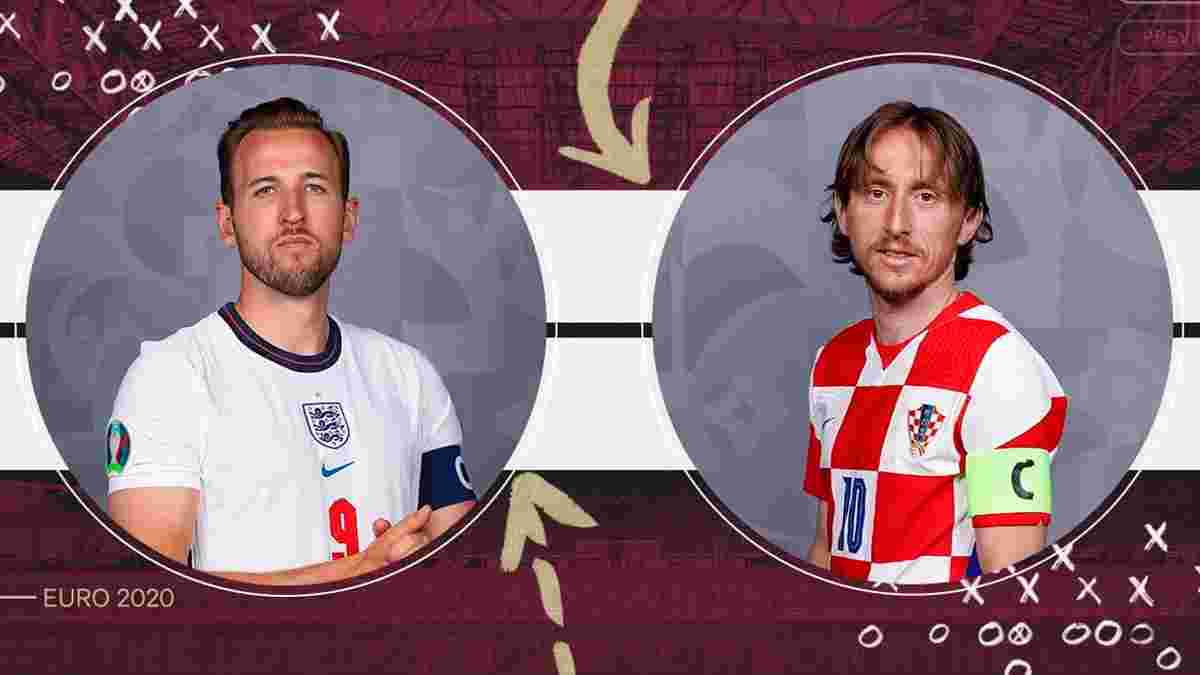 Англия – Хорватия: анонс матча Евро-2020