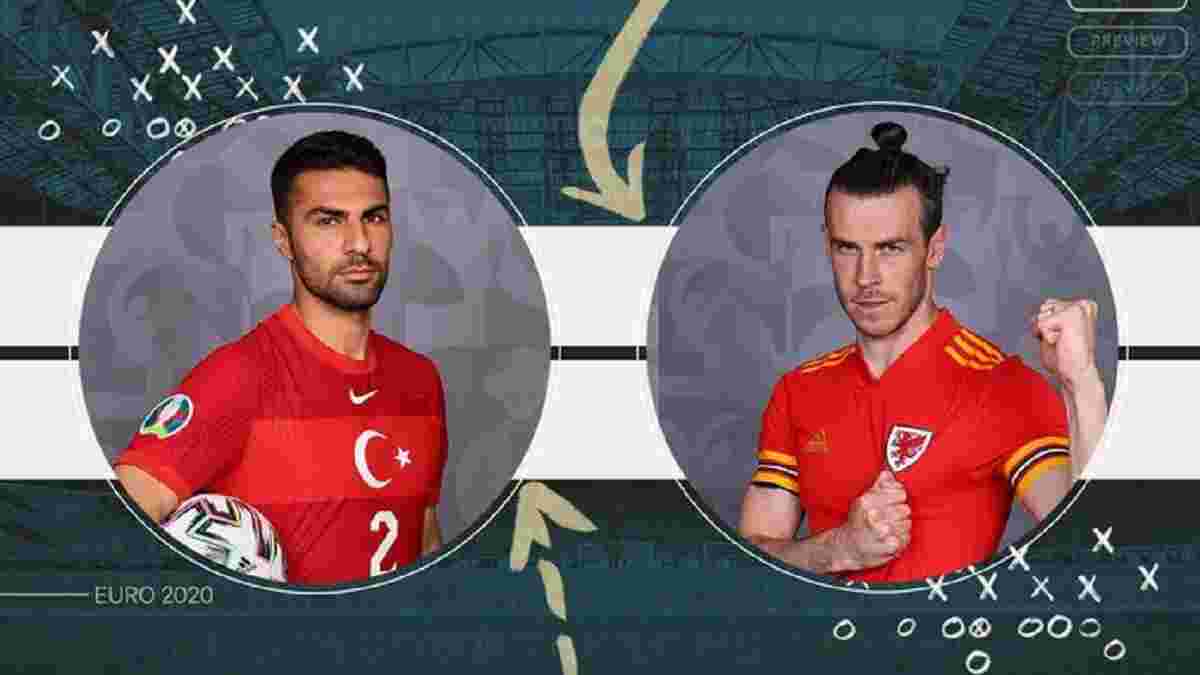 Туреччина – Уельс: онлайн-трансляція матчу Євро-2020