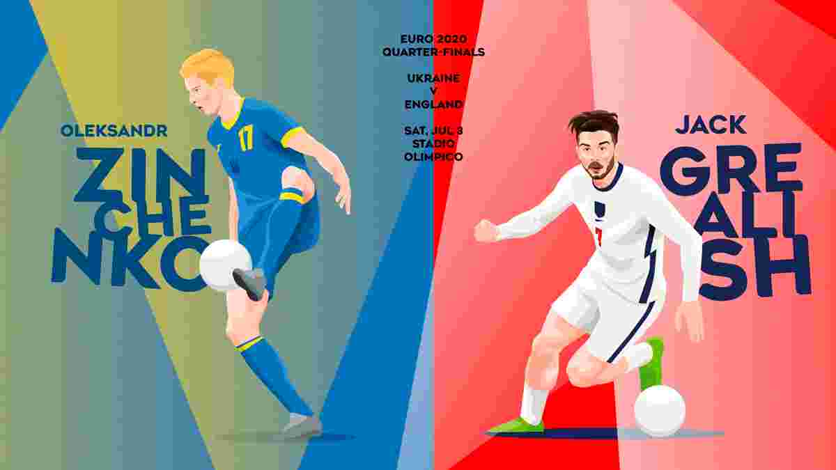 Украина – Англия: анонс матча 1/4 финала Евро-2020