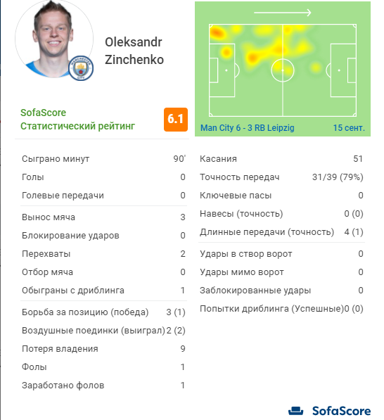 зінченко