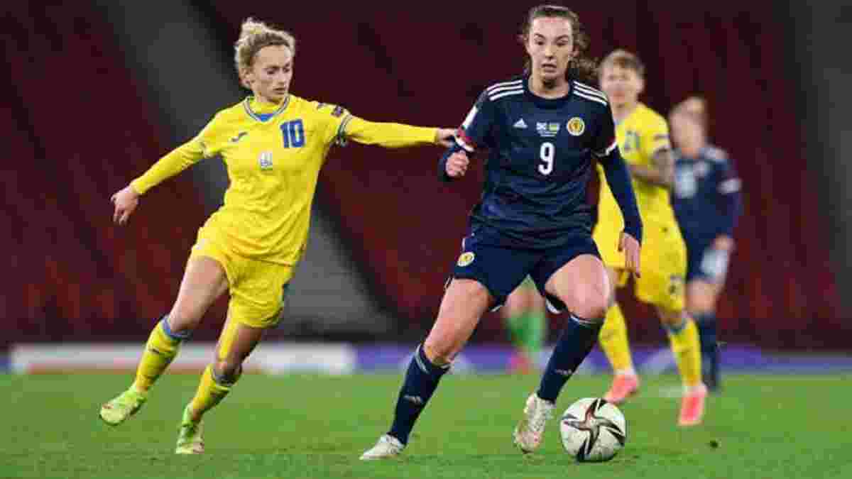 ЧМ-2023: женская сборная Украины в дебютном матче экс-тренера Барселоны отпустила Шотландию в компенсированное время