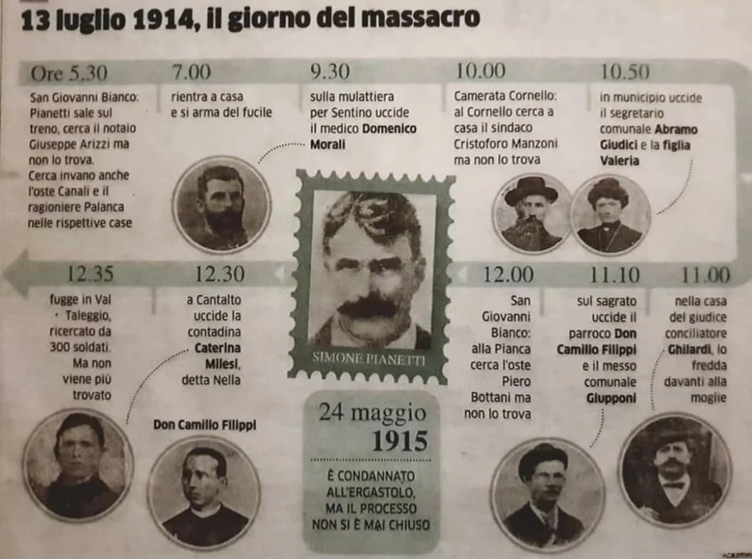 п'янетті п'янетті