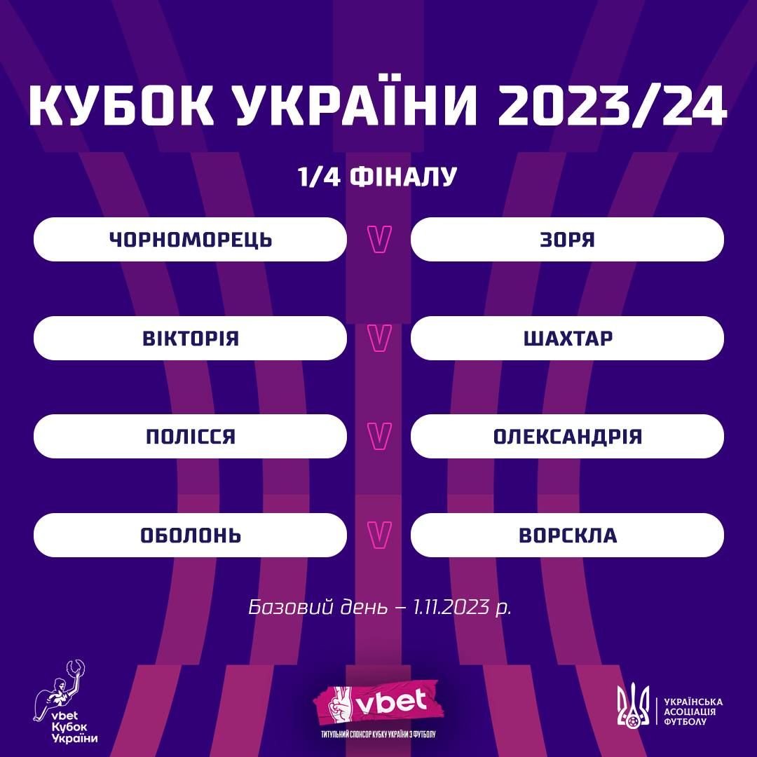 Кубок Украины: результаты жеребьевки 1/4 финала – Шахтер получил самый  легкий вариант - Футбол 24