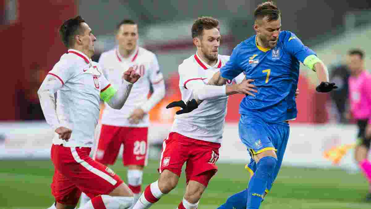 Польша – Украина: стартовые составы и онлайн-трансляция товарищеского матча – Ребров удивил