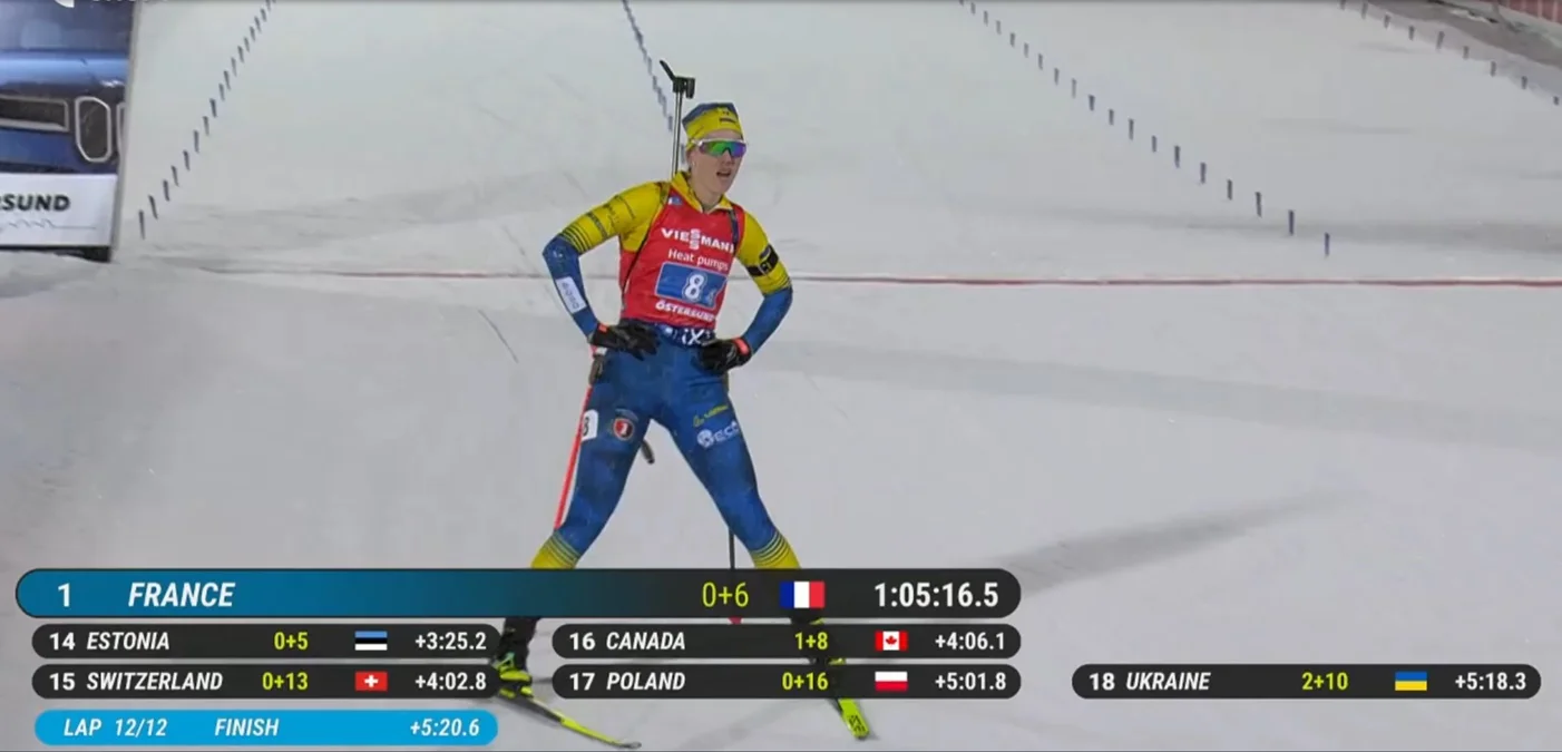 Українська команда стала тільки 18-ю / скріншот