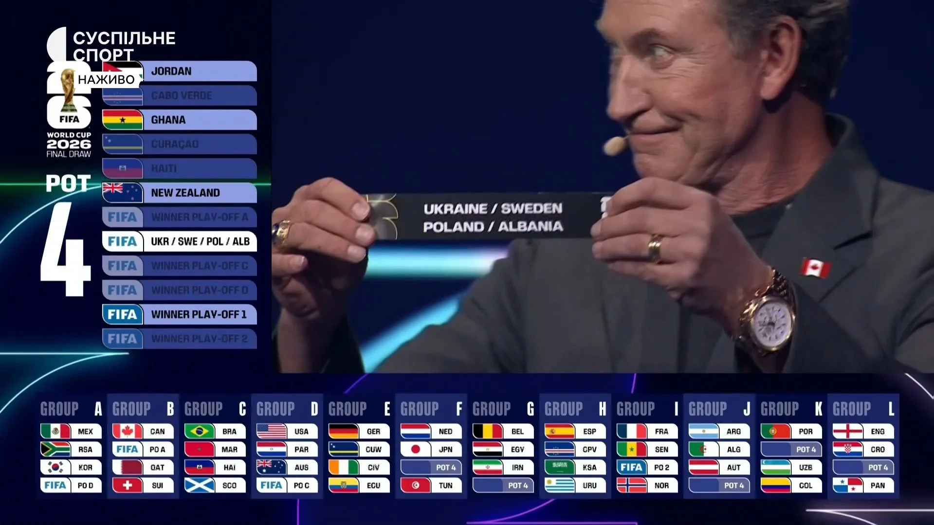 Результати жеребкування ЧС-2026 05 12 2025