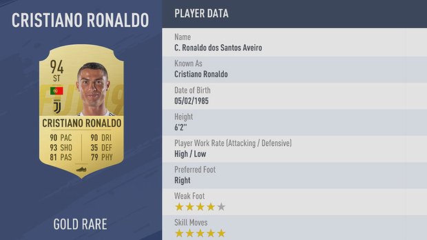 Топ-10 футболістів у FIFA19, найкращий гравець світу, Кріштіану Роналду