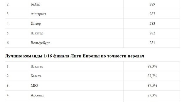 шахтер ман сити ю 19